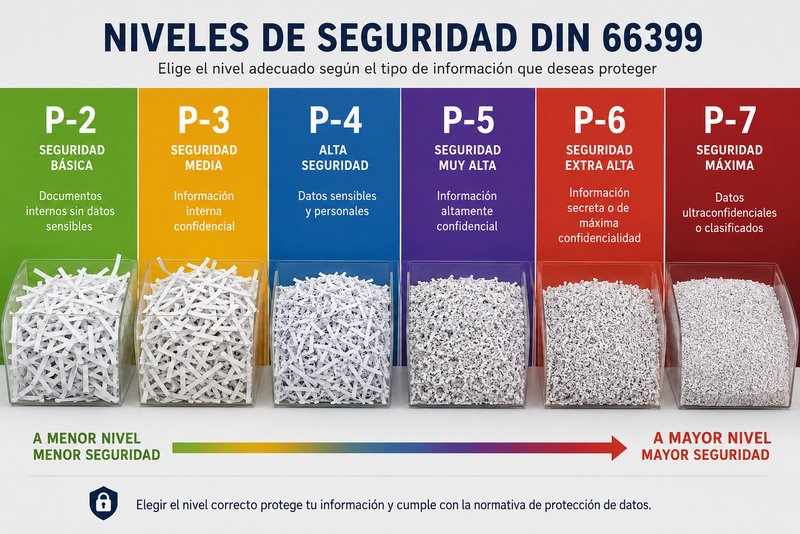 ¿Qué es la norma DIN 66399?