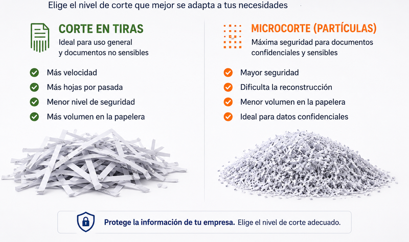 Tabla comparativa de niveles de seguridad DIN 66399