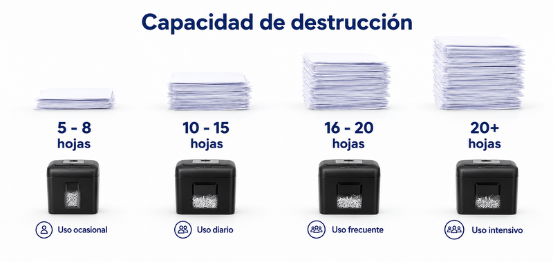 ¿Cuántas hojas debe destruir cada vez?