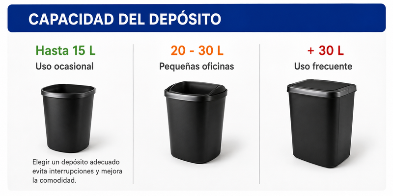 La capacidad del depósito también importa