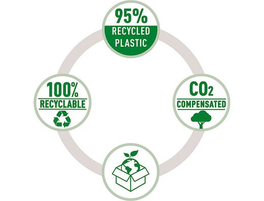 Grapadora rapid mini fashion eco plastico 100% reciclado capacidad 10 hojas usa grapas 24/6 y 26/6 color negro