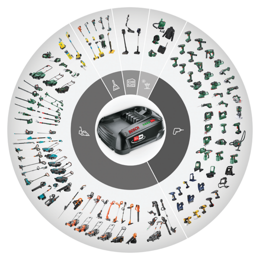 Luz de trabajo BWL2400 P4A 18V