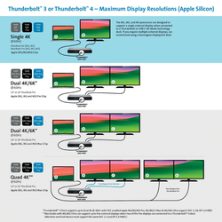 Replicador de puertos 4K dual Thunderbolt 4 SD5760T con carga Power Delivery de 96 W