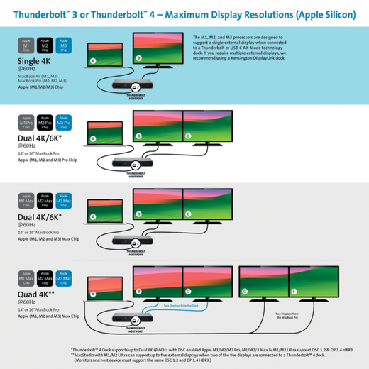 Replicador de puertos 4K dual Thunderbolt 4 SD5760T con carga Power Delivery de 96 W
